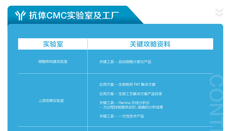 ���wCMC��(sh��)�(y��n)�Ҽ����S