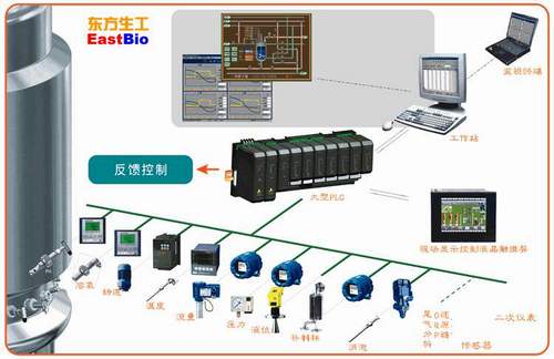 Ebio�l(f��)���^���Ԅ�(d��ng)����ϵ�y(t��ng)