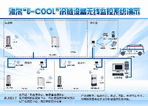 ����O(sh��)��O(ji��n)��ϵ�y(t��ng)��Q����