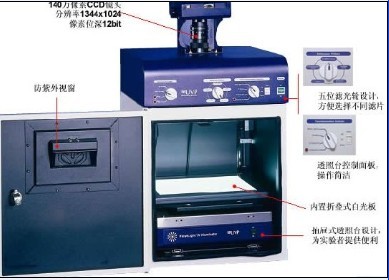 UVP���z����ϵ�y(t��ng)