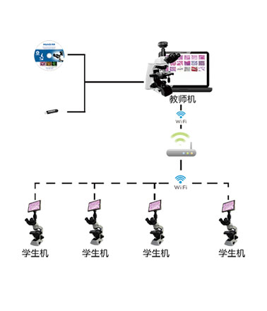 ��(sh��)�a�@΢�R���ӽ̌Wϵ�y(t��ng)