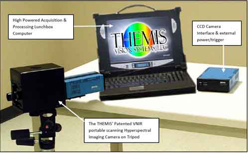 PhiLumina �߹��V�D�����ϵ�y(t��ng)