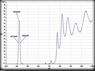 UVCUT420�V��Ƭ