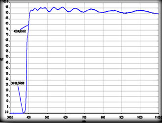 UVCUT400�V��Ƭ