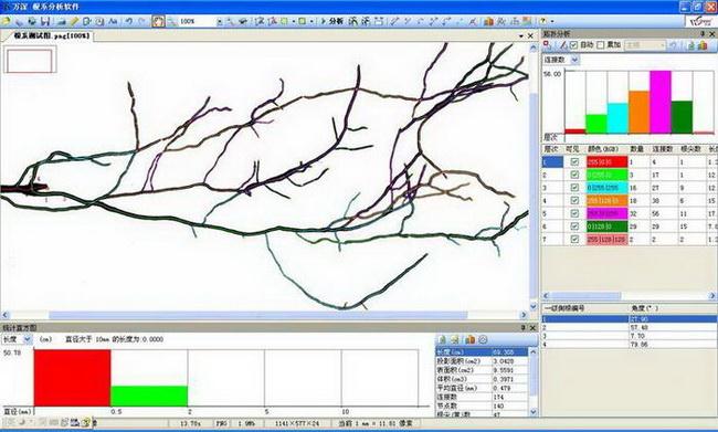 ֲ���ϵ����ϵ�y(t��ng)��ϵ���L�O(ji��n)�yϵ�y(t��ng)