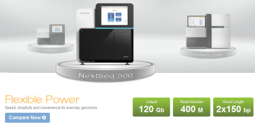 NextSeq 500,Illumina�y(c��)��x,�z�������x