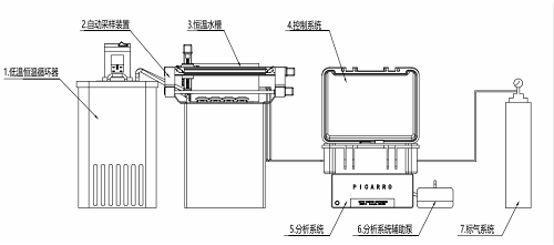 ȫ�Ԅ�׃������΢���������13C�B�m(x��)�y��