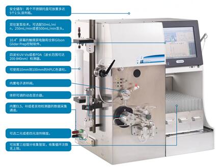 Gilson PLC����ɫ�Vϵ�y(t��ng)