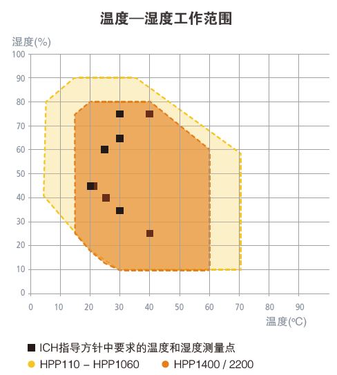 ˎ�ﷀ(w��n)����ԇ�(y��n)��HPP2200