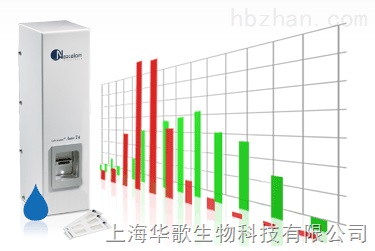 ȫ�Ԅ�(d��ng)��(x��)��Ӌ(j��)��(sh��)�x