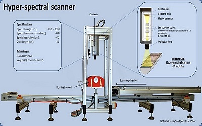 SisuSCS�߹��V�Θ�о����ƽ�_