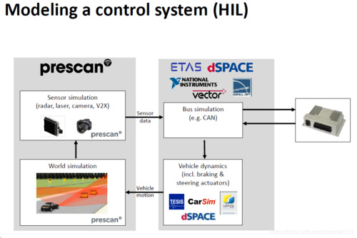 Prescan�Ԅ��{����ܛ��