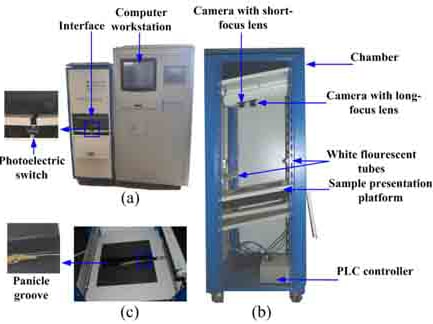 ˮ�����L(zh��ng)�y(c��)��ϵ�y(t��ng)-��(sh��)�(y��n)��ֲ��������ƽ�_(t��i)