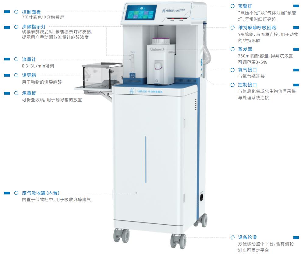 AM-100С��(d��ng)������C(j��)