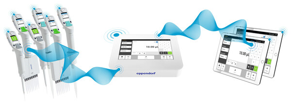Eppendorf ��Һ����ϵ�y(t��ng)