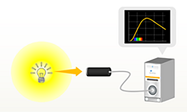 �ֹ�ݗ���նȜy(c��)��ϵ�y(t��ng)