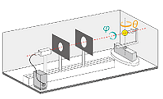 �ֹ����y(c��)��ϵ�y(t��ng) GP series