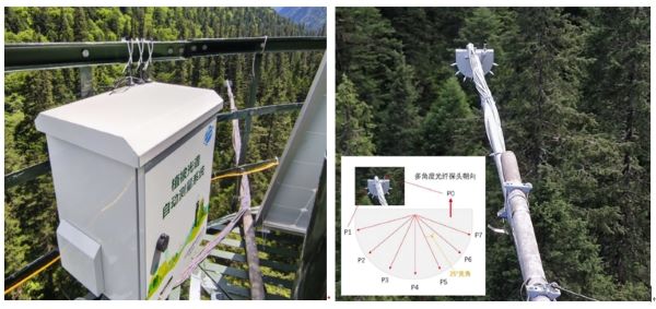 XST-SpectralNet��Ƕ�ȫ�ԄӸ߹��V�x