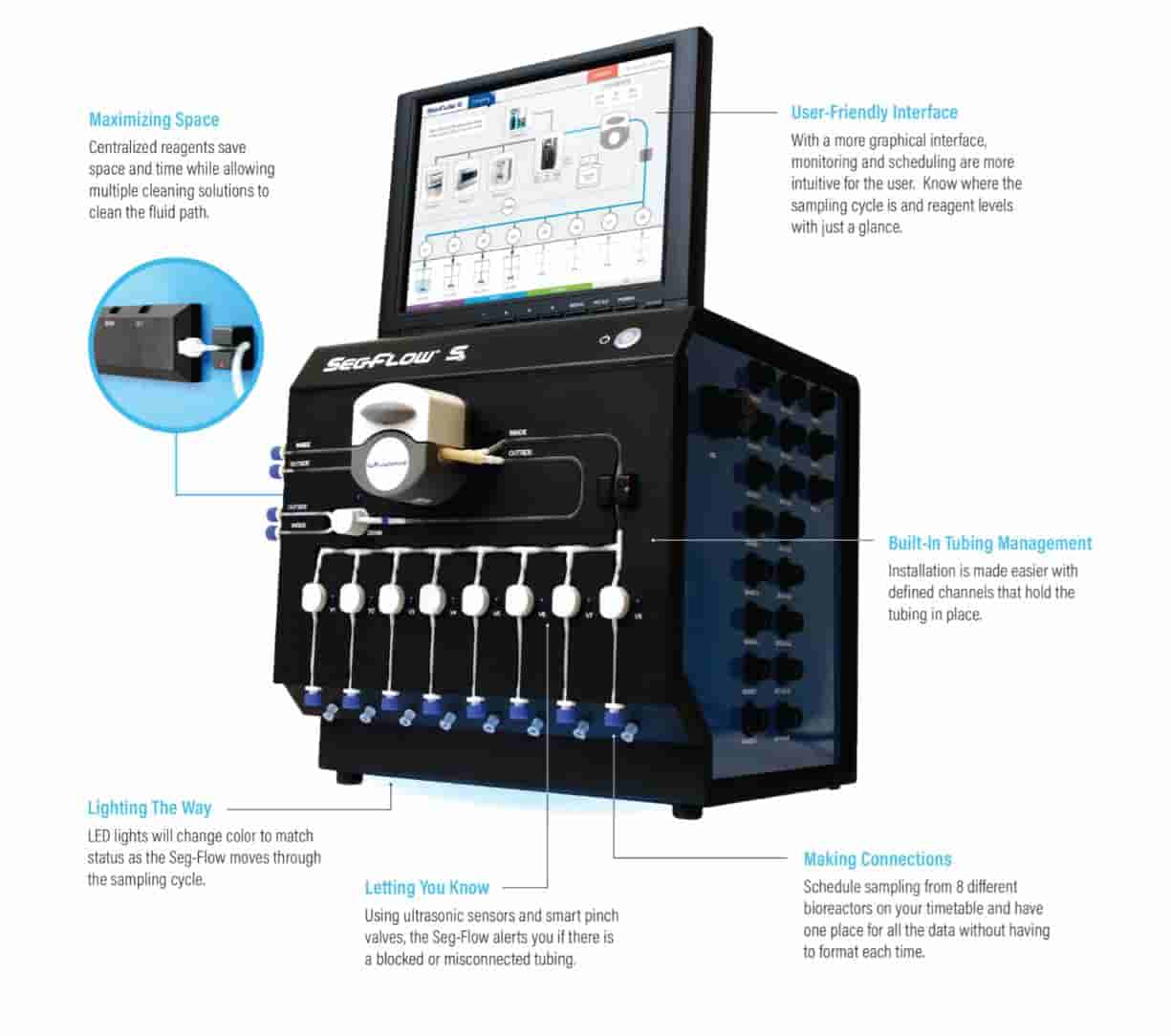 Seg-Flow �Ԅ�ȡ��ϵ�y(t��ng)