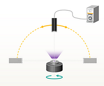 ����ֹ����y(c��)��ϵ�y(t��ng)