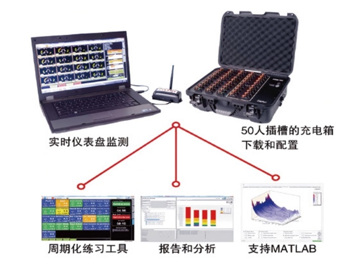 ���r�\(y��n)�ӱO(ji��n)��ϵ�y(t��ng)Zephyr™