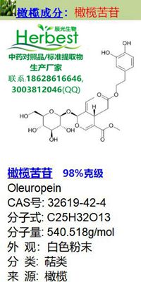 �ϙ���� HPLC20%~40%~50%~60%~70%~98%