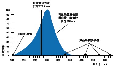 ELGA LabWater���g(sh��)�f(shu��)�����������־�����