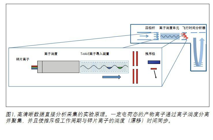 ��������(sh��)��(j��)ֱ�ӷ����������ĘO�U�x���ʶ��w�Еr�g�|(zh��)�V�M�зǰ��򵰰��|(zh��)�M�W����