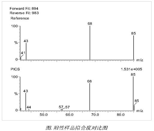 乳制品中雙氰胺測定的沃特世整體解決方案