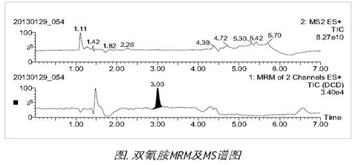 乳制品中雙氰胺測定的沃特世整體解決方案