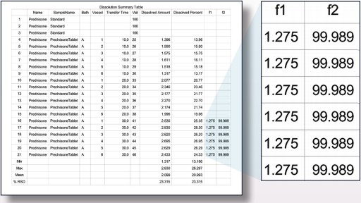 ʹ�� ���Զ��x�ֶΡ���FDA �Ĳ����(f1) ���������� (f2) �ھ����^�ܳ����������@Щ����(sh��)���c����Ĝy(c��)ԇ��(sh��)��(j��)һ����(b��o)��̓�(ch��)��
