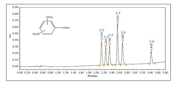 �D1 ���N��������������λ�î���(g��u)�w��UPC2/UVɫ�V�D���{(l��n)ɫ�Ĕ�(sh��)������(bi��o)ʾ���Ǽ�������λ����