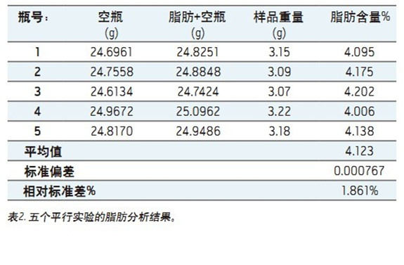 ��2 �傀(g��)ƽ�Ќ�(sh��)�(y��n)��֬�������Y(ji��)��