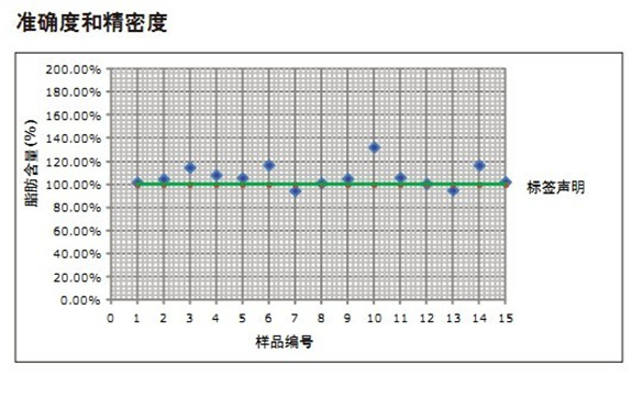 ��(zh��n)�_�Ⱥ;��ܶ�