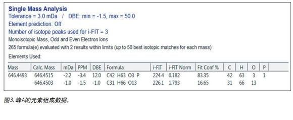 鑒定包裝材料中的浸出物和可提取物