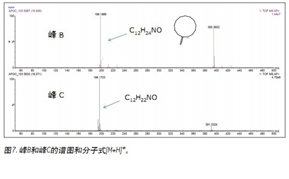 �b�����b�����еĽ�����Ϳ���ȡ�� 