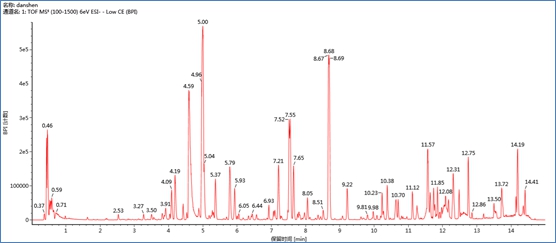 �D2a    δ֪����ˎƬ����UPLC/QTof MS�����x�ӈD��BPI��