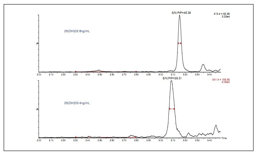 �D5 .ɫ�V�D�@ʾ����͝��У��(zh��n)Ʒ�͸��������������Ȝy���Y(ji��)���� 