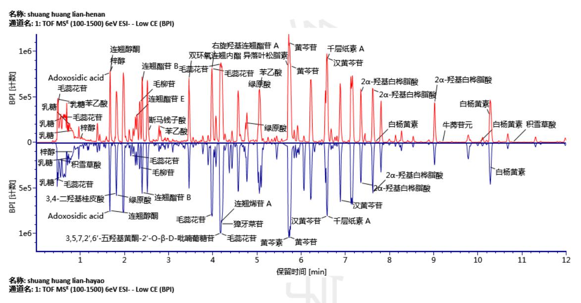 �D7    ͨ�^(gu��)��(d��o)����Ȼ�a(ch��n)��M����Ϣ������Ԫ���^��(b��o)��ģ�Ԅ�(d��ng)�õ��Ĉ�(b��o)��