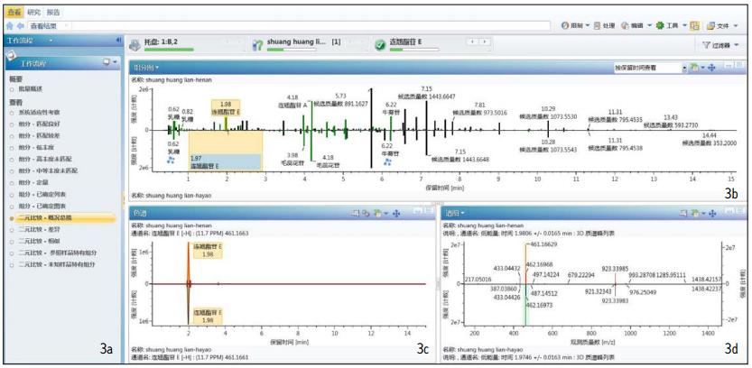 �D3    UNIFIܛ��̎����ͬ�S���p�S�B�ڷ�Һ�Ķ�Ԫ���^�Y(ji��)�� 