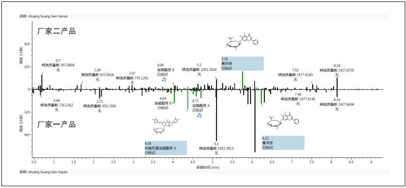 �D5    �ɂ�(g��)�ڷ�Һ�a(ch��n)Ʒ��(j��ng)��Ԫ���^�Ժ����óɷֲ�D
