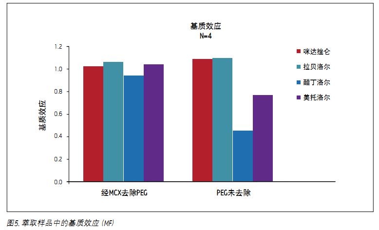 ��PEG 400��Ѫ�{��ȥ������ҪĿ�ľ��Ǟ�������������l(f��)���x������Ч��(y��ng)���D5�������淽��ʽ�ó��Ļ��|(zh��)Ч��(y��ng)��(sh��)��(j��)һ�[����(j��)����AAPSՓ�Ĉ�(b��o)��6�� 
