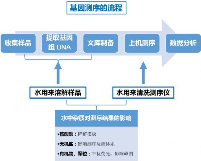 ����y������