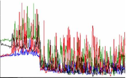 �y���D�ٲ�Ч��(y��ng)