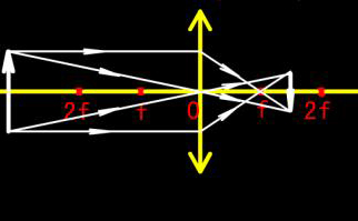 �W�ְ�˹���������@΢�R�Ĺ���ԭ��