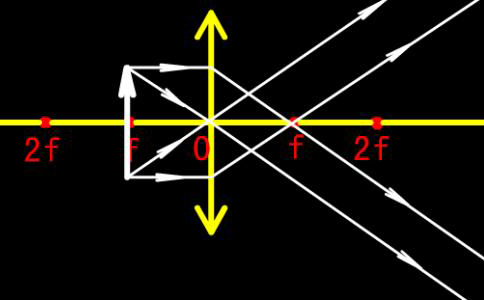 �W�ְ�˹���������@΢�R�Ĺ���ԭ��