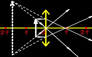 �W�ְ�˹���������@΢�R�Ĺ���ԭ��