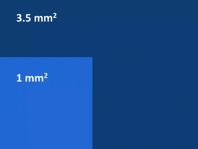 手動(dòng)計(jì)數(shù)vs自動(dòng)計(jì)數(shù) | 手動(dòng)計(jì)數(shù)方法竟然有這么多需要注意的點(diǎn)