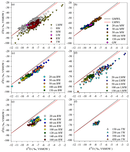ABB LGR|̽������֦�lˮ�c����ˮ֮�g��ͬλ��ʧ��F(xi��n)��