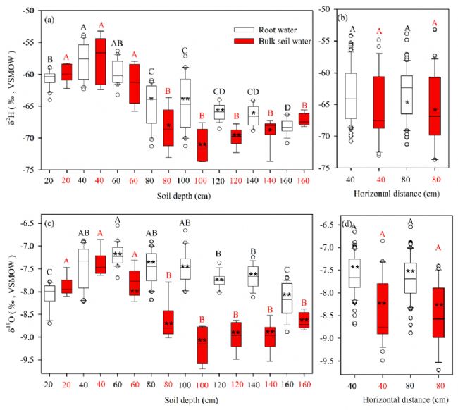 ABB LGR|̽������֦�lˮ�c����ˮ֮�g��ͬλ��ʧ��F(xi��n)��